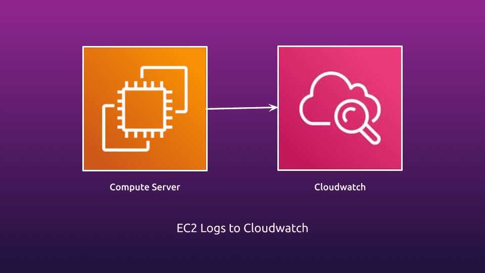 Send AWS EC2 Instance logs to CloudWatch.