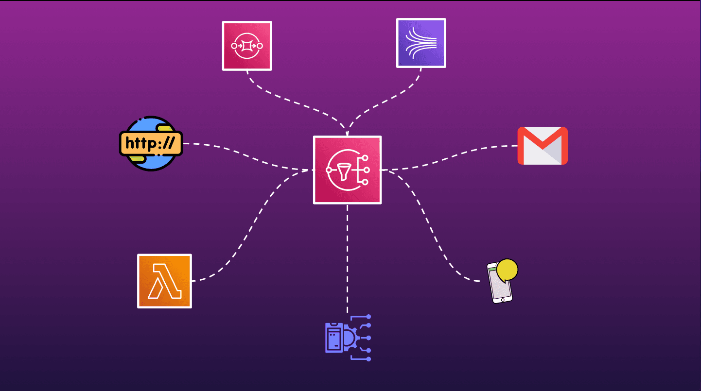 What is SNS and how it works?